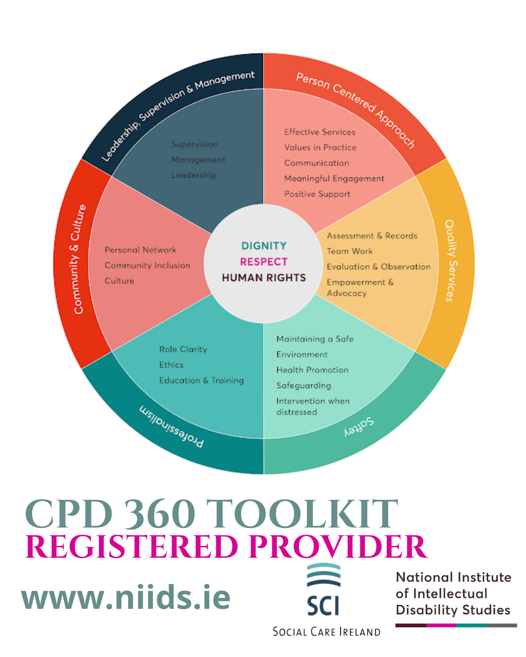 CPD 360 Toolkit for Registered Providers - Organisational Governance & Compliance